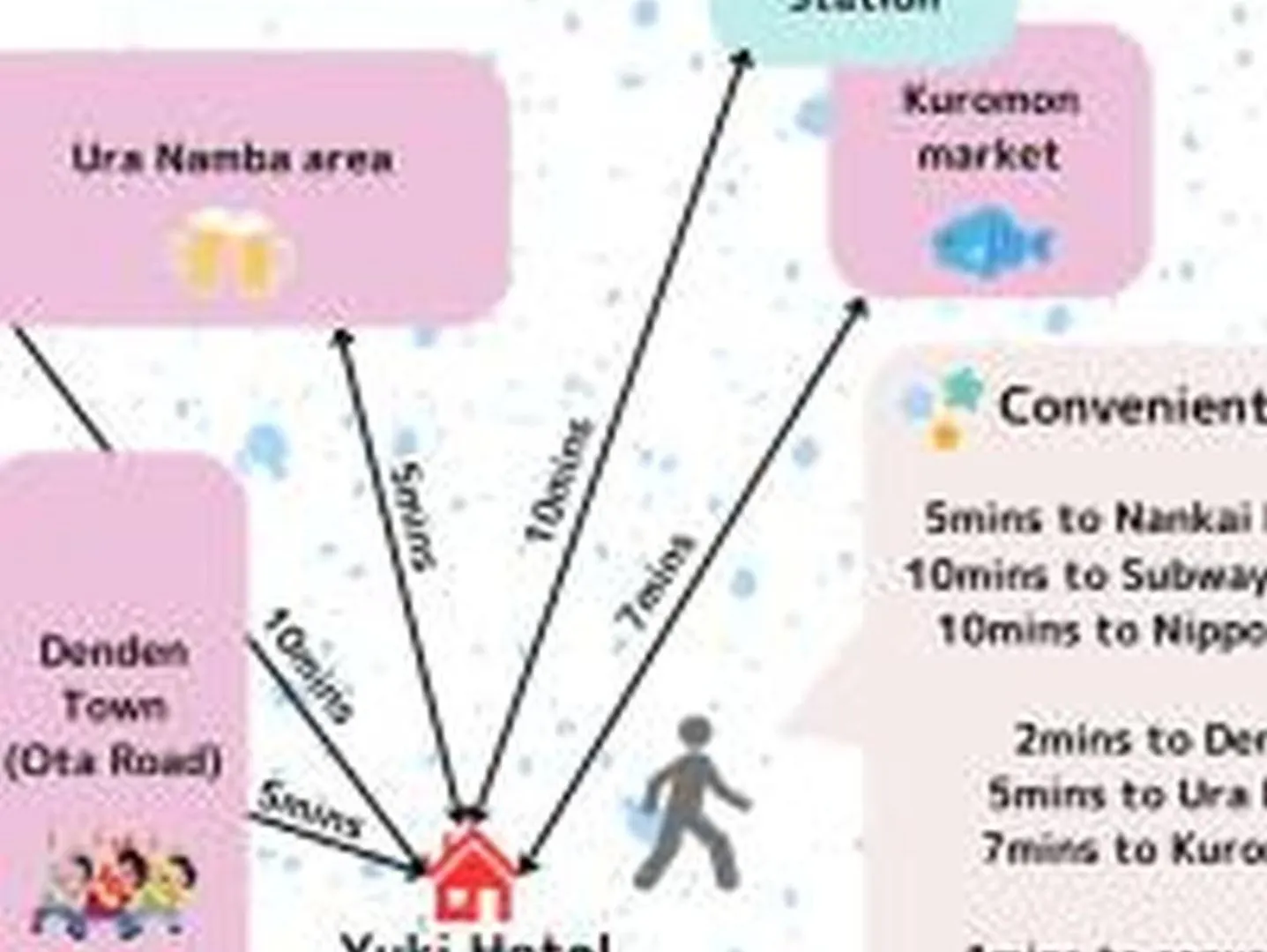 오사카 Yuki 804 아파트